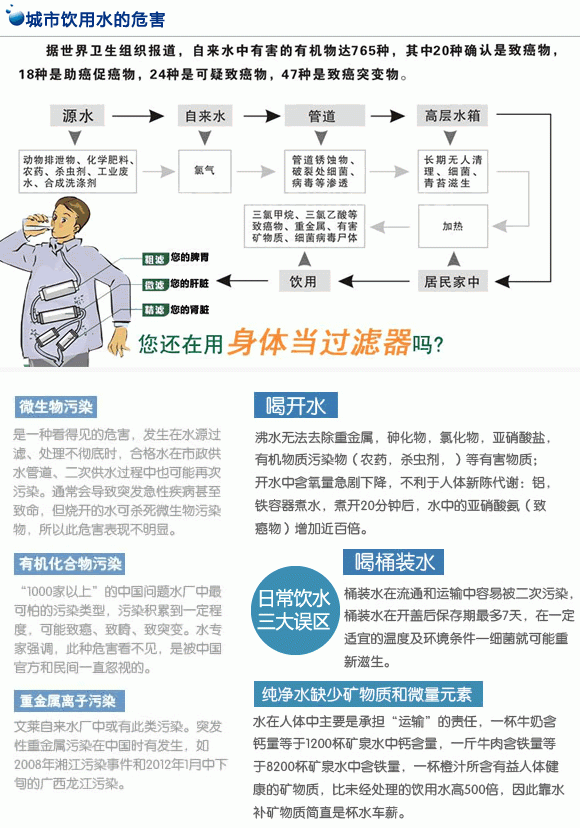 滴滴好水净水器