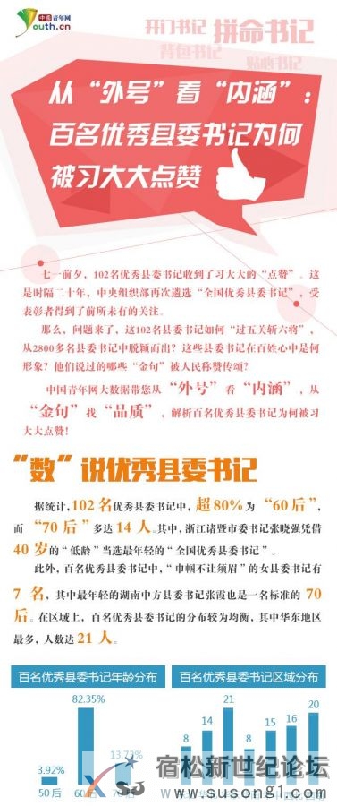 百名优秀县委书记为何被习大大点赞