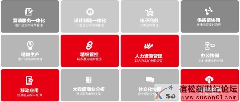 用友U8---成长型企业互联网应用平台，用友软件安庆代理安庆立信软件公司向您推荐宿松新世纪论坛