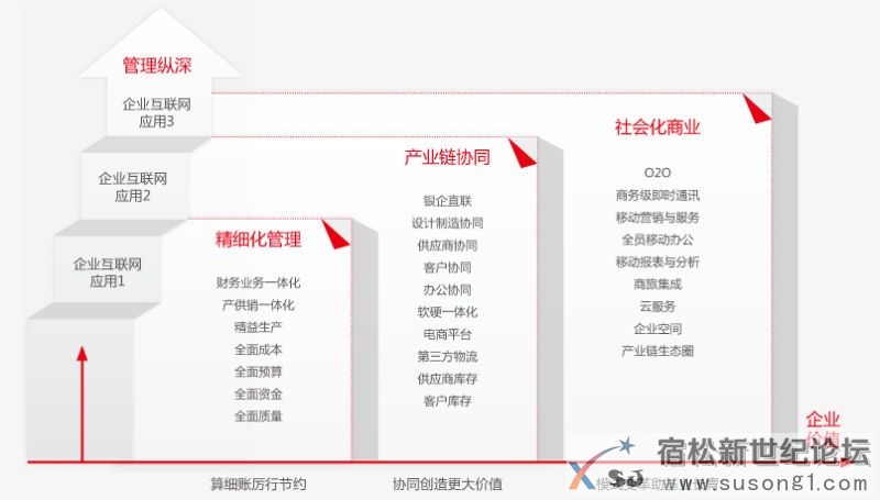 用友U8---成长型企业互联网应用平台，用友软件安庆代理安庆立信软件公司向您推荐宿松新世纪论坛