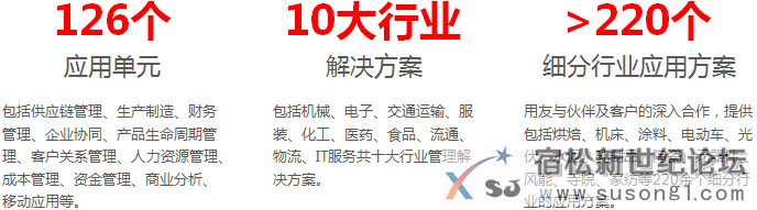 用友U8---成长型企业互联网应用平台，用友软件安庆代理安庆立信软件公司向您推荐宿松新世纪论坛