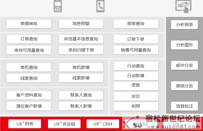用友U8---成长型企业互联网应用平台，用友软件安庆代理安庆立信软件公司向您推荐宿松新世纪论坛