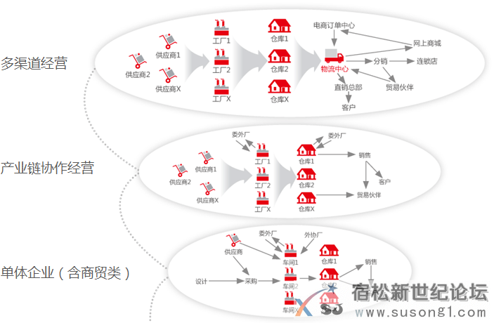 用友U8---成长型企业互联网应用平台，用友软件安庆代理安庆立信软件公司向您推荐宿松新世纪论坛