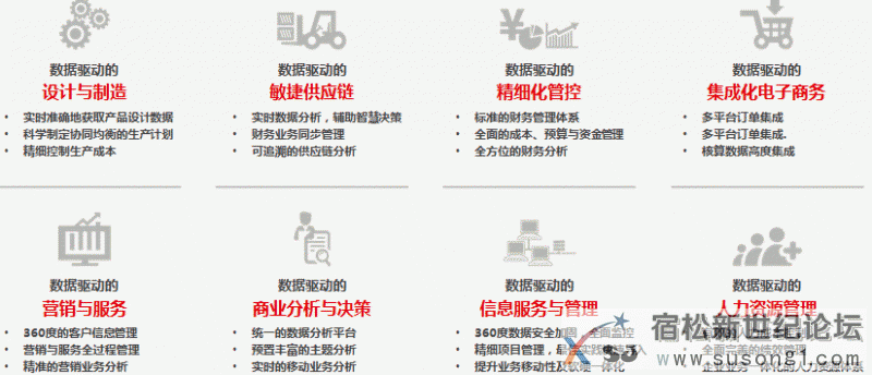 用友U8---成长型企业互联网应用平台，用友软件安庆代理安庆立信软件公司向您推荐宿松新世纪论坛