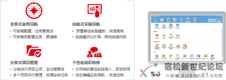 用友U8---成长型企业互联网应用平台，用友软件安庆代理安庆立信软件公司向您推荐宿松新世纪论坛