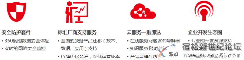 用友U8---成长型企业互联网应用平台，用友软件安庆代理安庆立信软件公司向您推荐宿松新世纪论坛