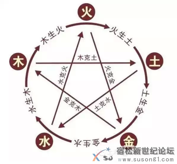 宿松各位夫妻们，都看一下，看看你们合婚吗？宿松新世纪论坛