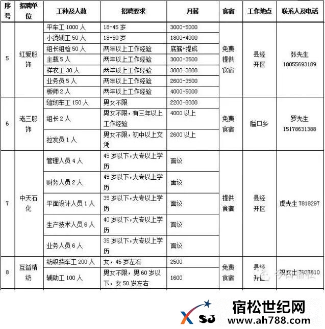 用工快讯！宿松企业招工啦，快看看有没有适合你的岗位。宿松新世纪论坛