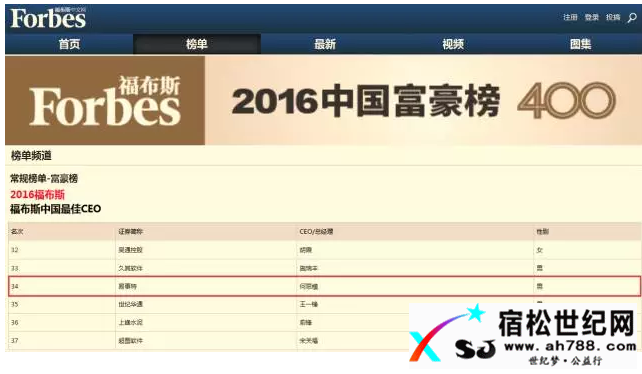 【宿松首富】何思模教授荣膺“2016福布斯中国最佳CEO”宿松世纪网