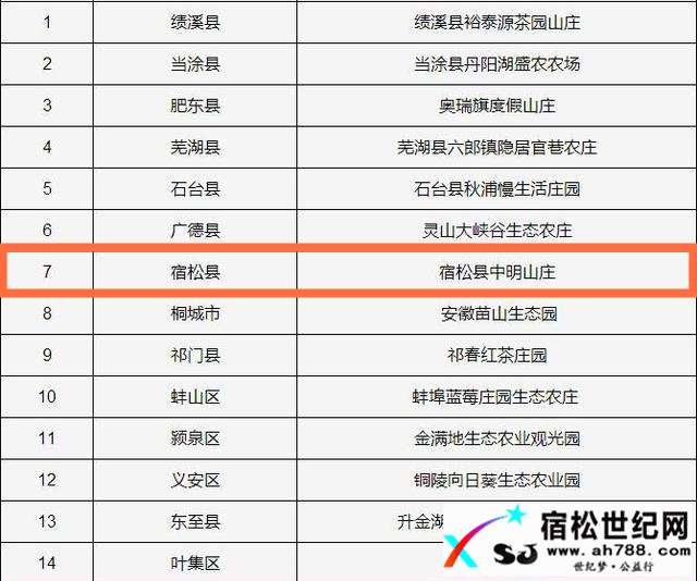 宿松县中明山庄入选全省休闲农业和乡村旅游示范点宿松世纪网