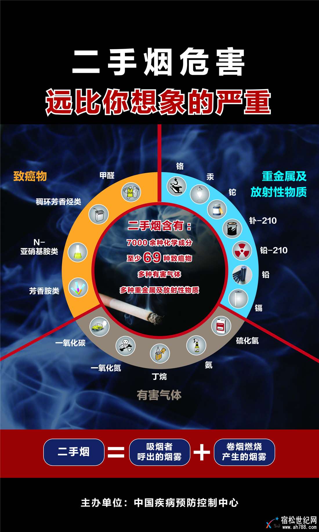 危害.jpg