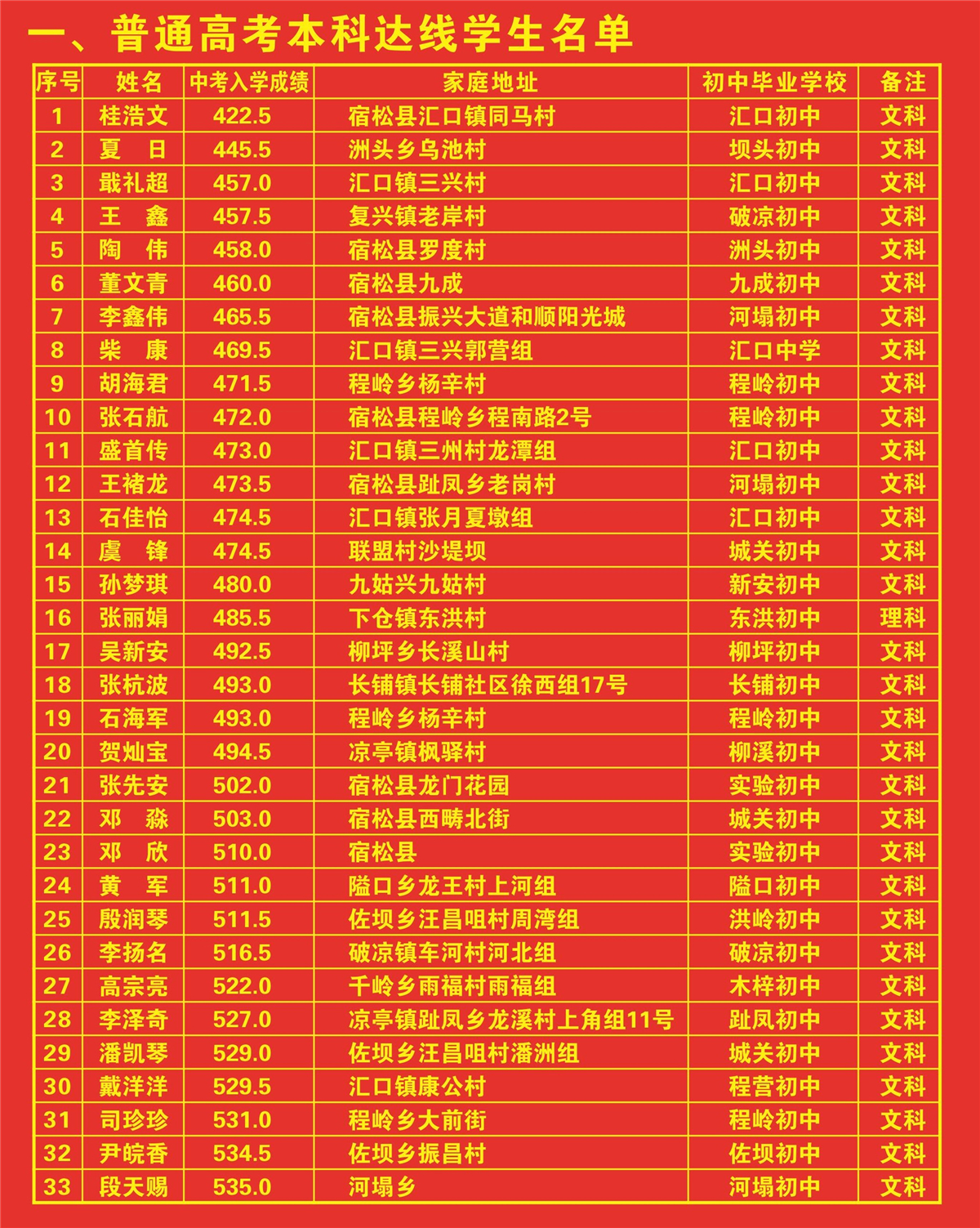 重磅：中德学校发布2018年普通高考光荣榜普高光荣榜头 (2).jpg