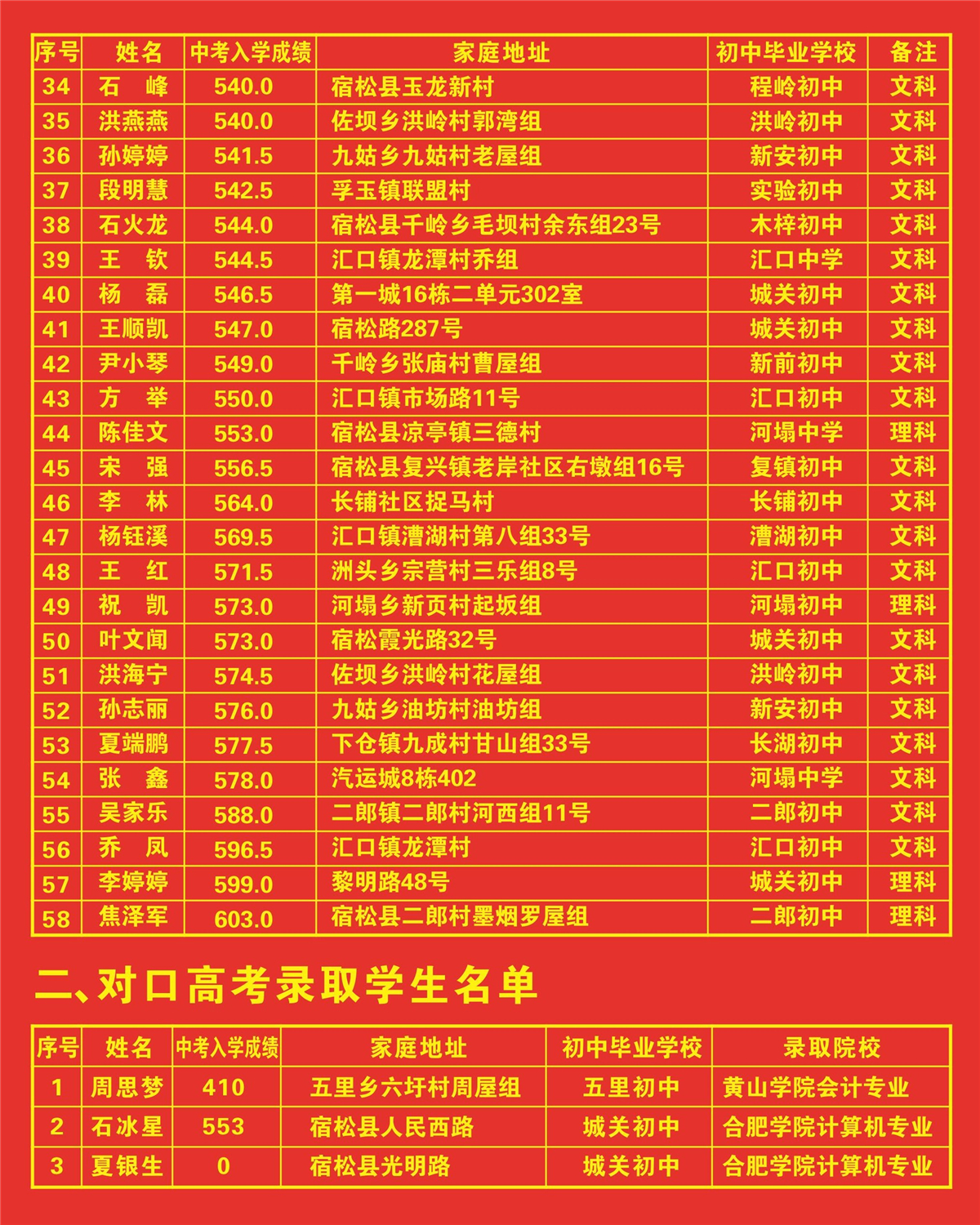 重磅：中德学校发布2018年普通高考光荣榜普高光荣榜头 (3).jpg