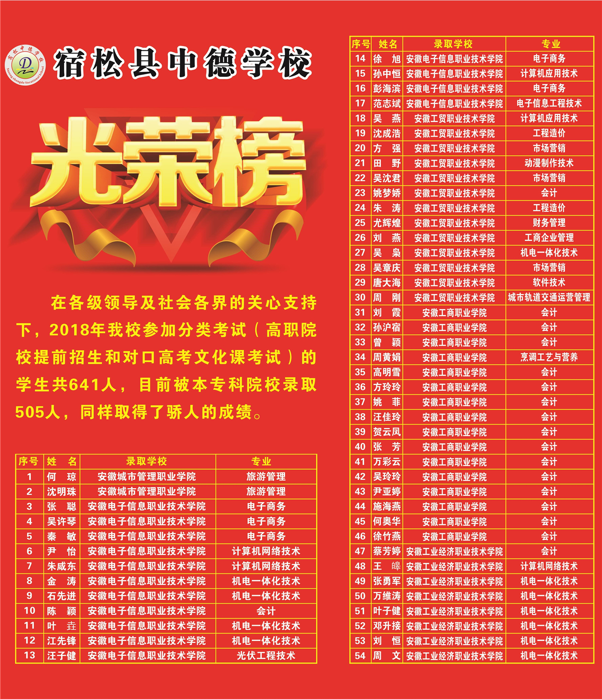 重磅：中德学校发布2018年对口高考光荣榜对口光荣榜1 (1).jpg