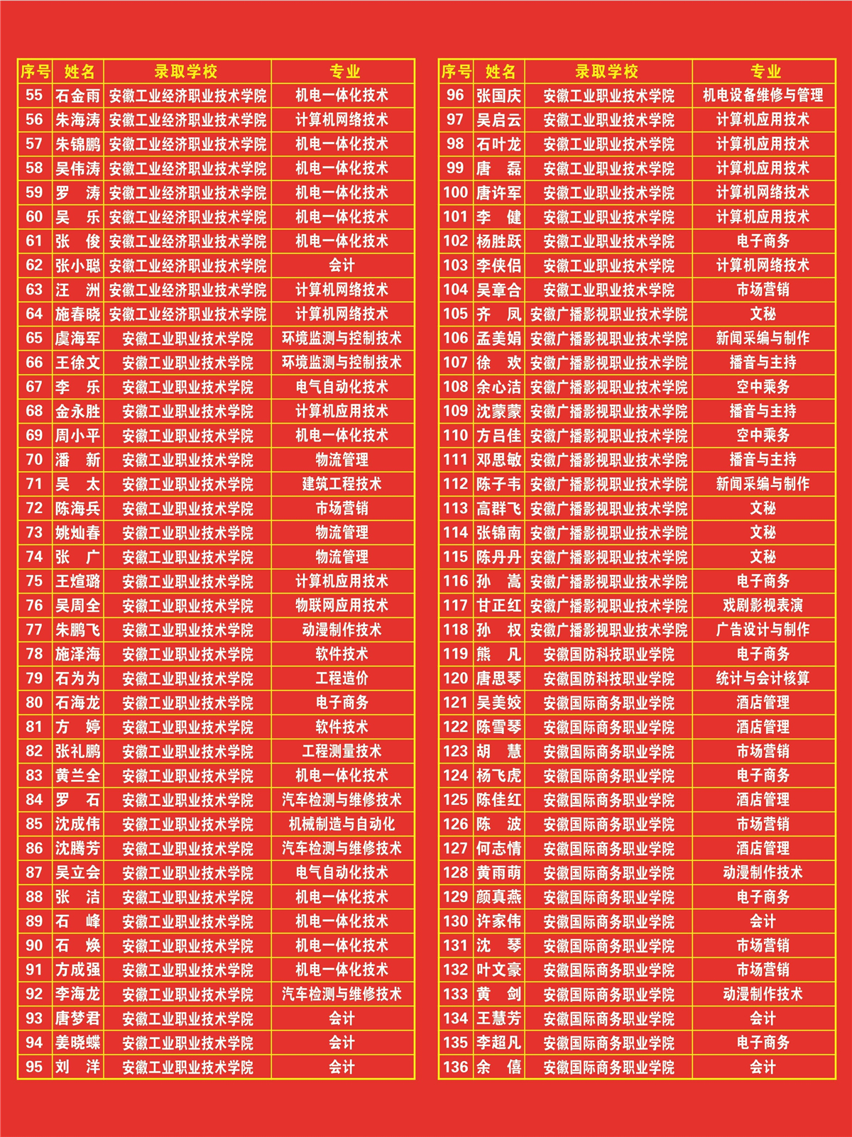 重磅：中德学校发布2018年对口高考光荣榜对口光荣榜1 (2).jpg