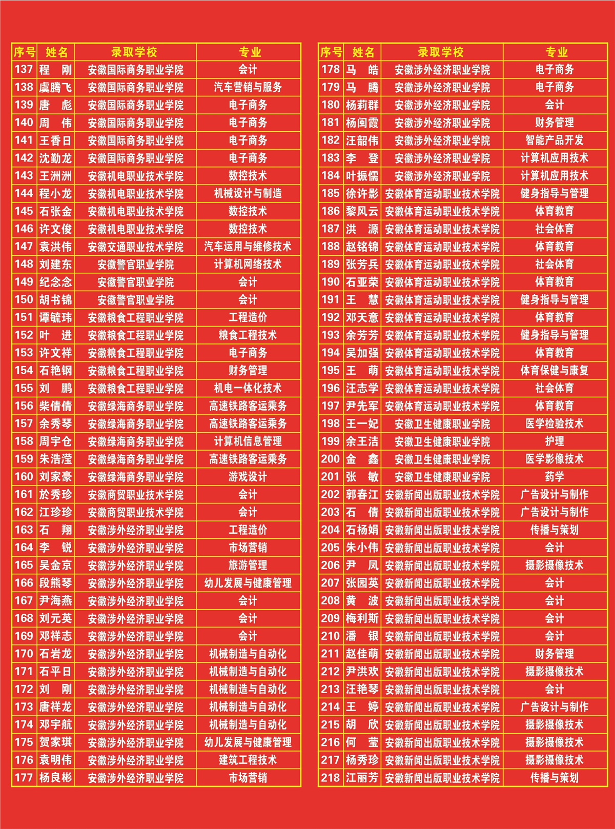 重磅：中德学校发布2018年对口高考光荣榜对口光荣榜1 (3).jpg
