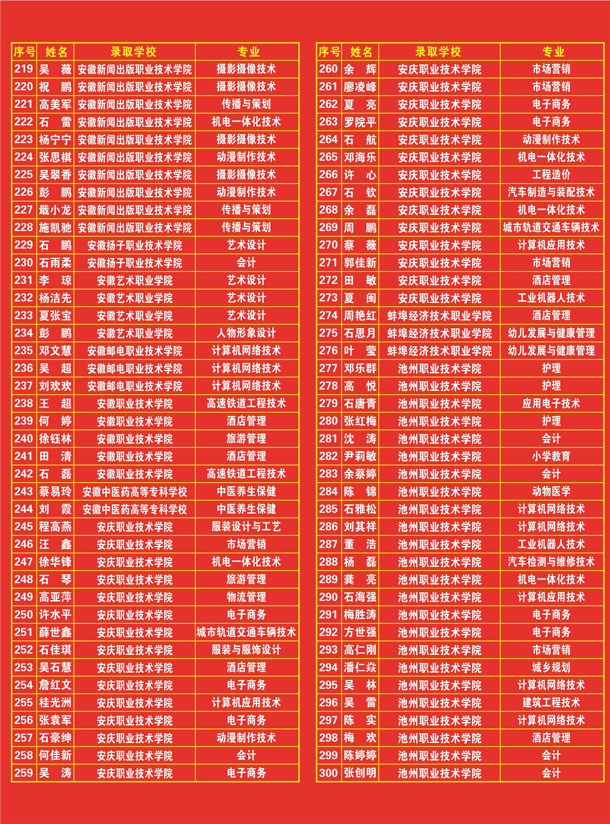 重磅：中德学校发布2018年对口高考光荣榜对口光荣榜1 (4).jpg