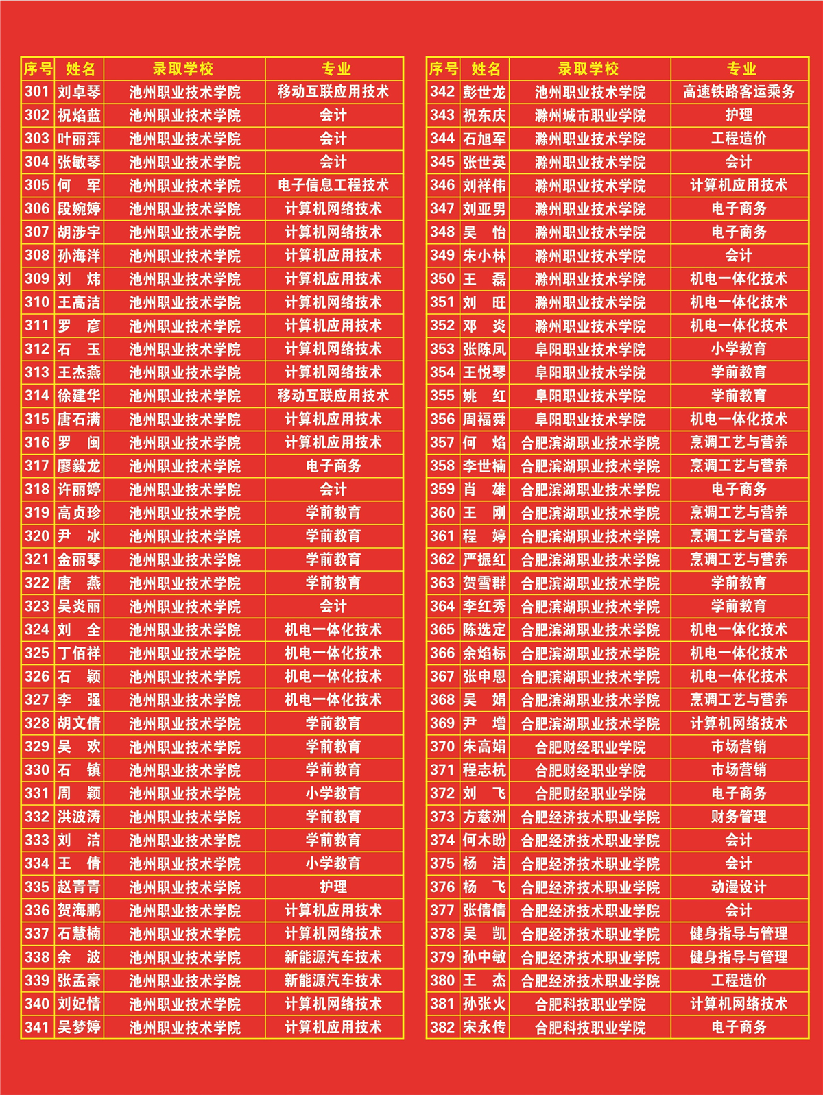 重磅：中德学校发布2018年对口高考光荣榜对口光荣榜1 (5).jpg
