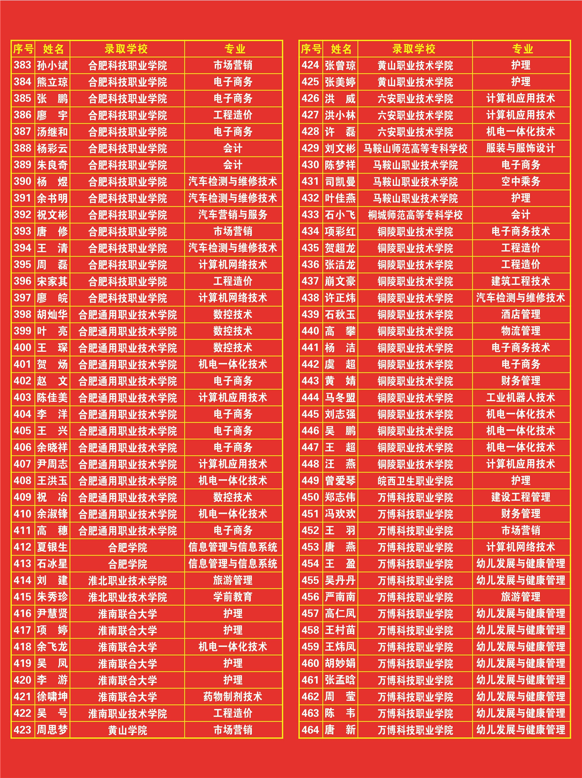 重磅：中德学校发布2018年对口高考光荣榜对口光荣榜1 (6).jpg