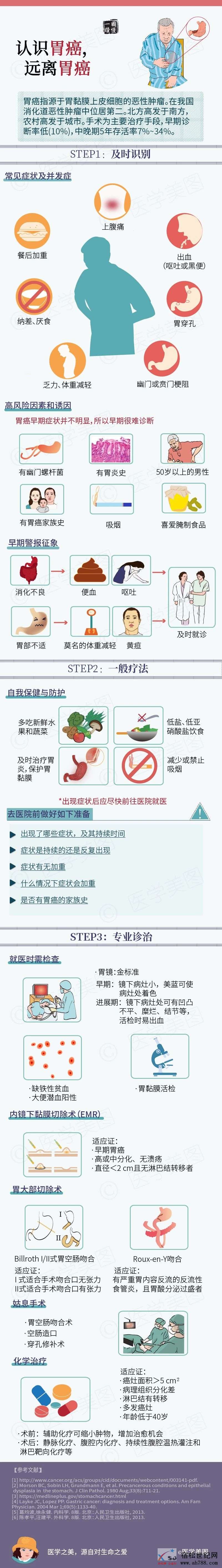 胃癌1.jpg