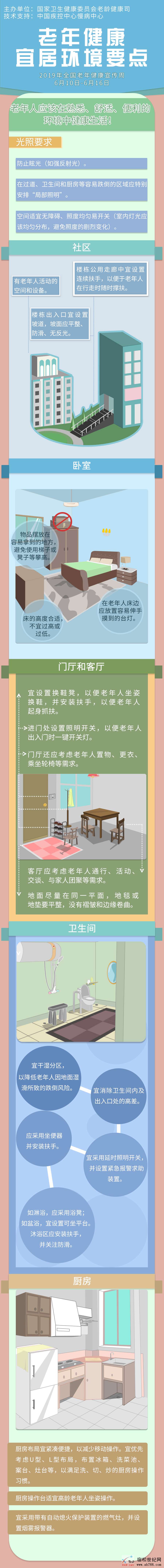 老年健康宜居环境要点图解.jpg