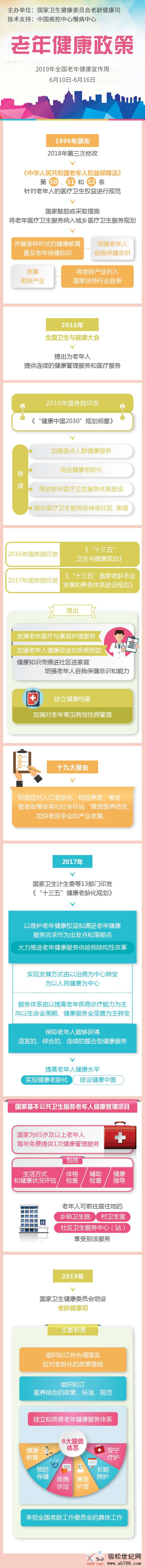 老年健康政策图解.jpg