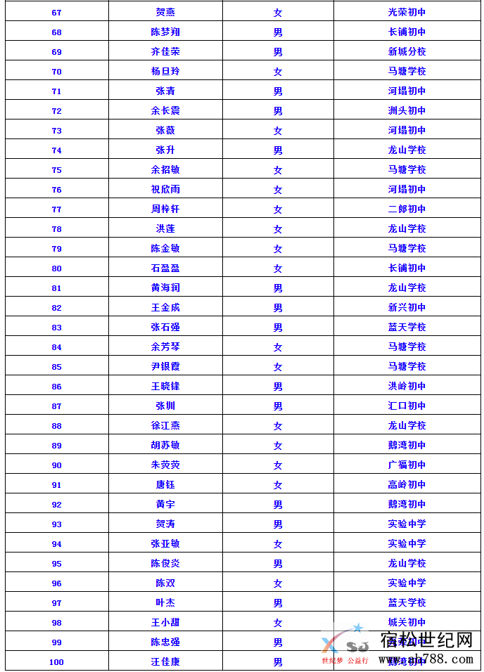 录取3333.PNG