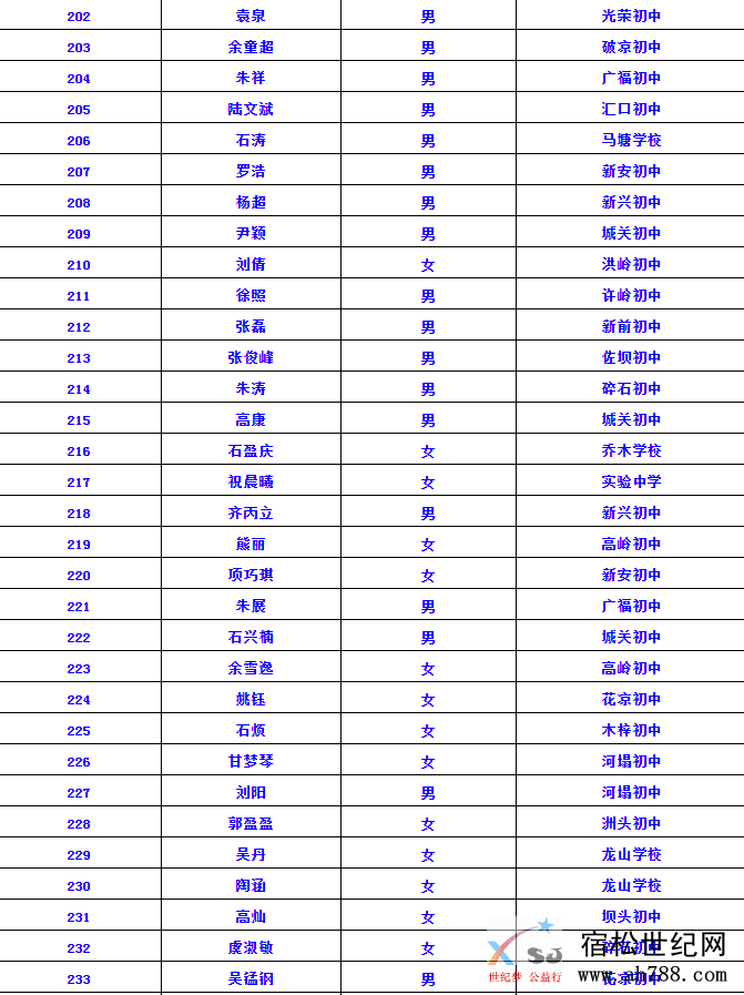 录取77777.PNG