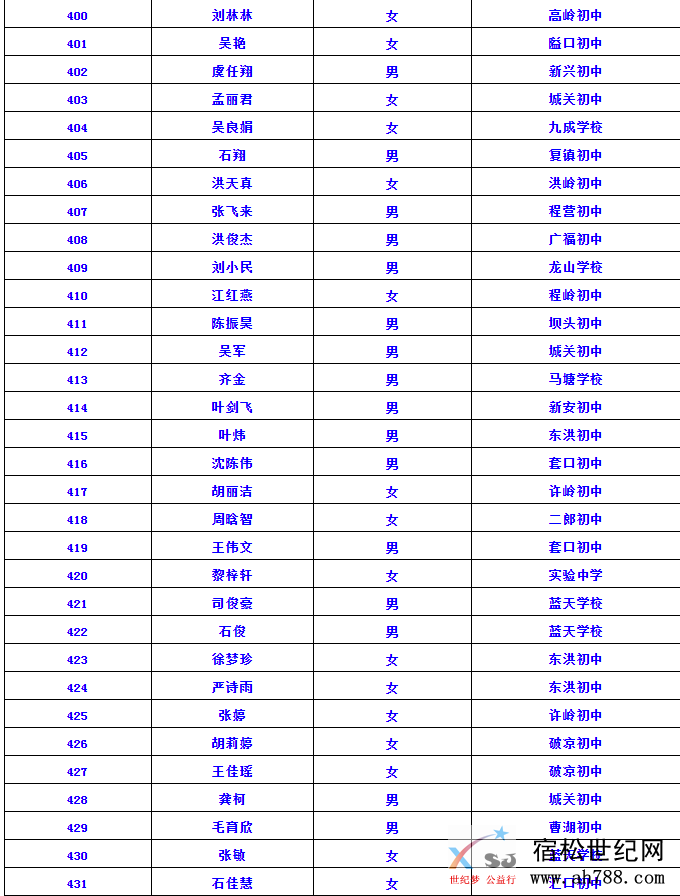 录取0000333333.PNG