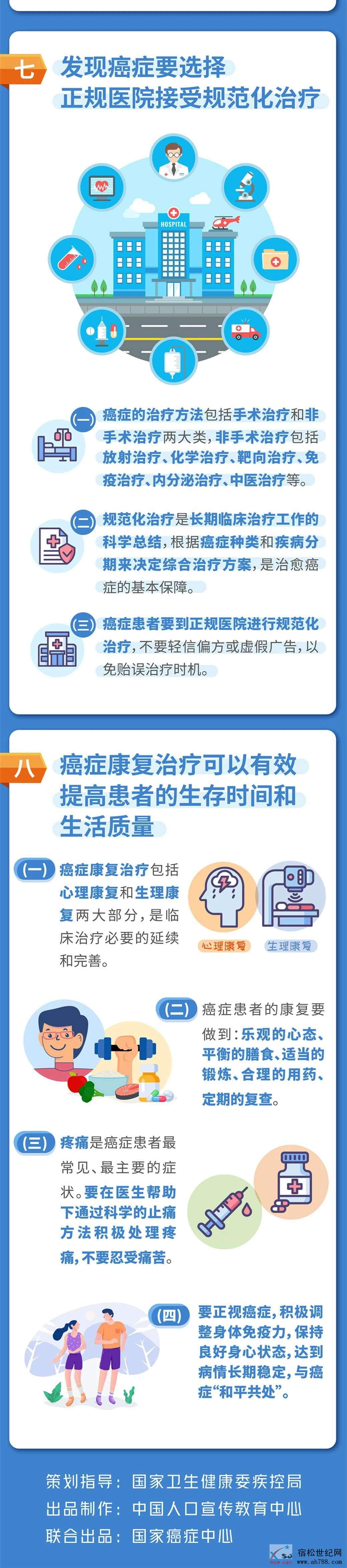肿瘤宣传周 (1).jpg