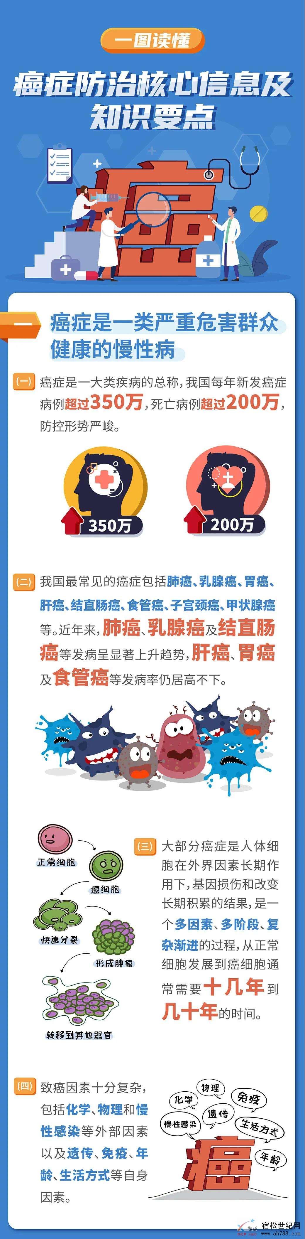 肿瘤宣传周 (3).jpg