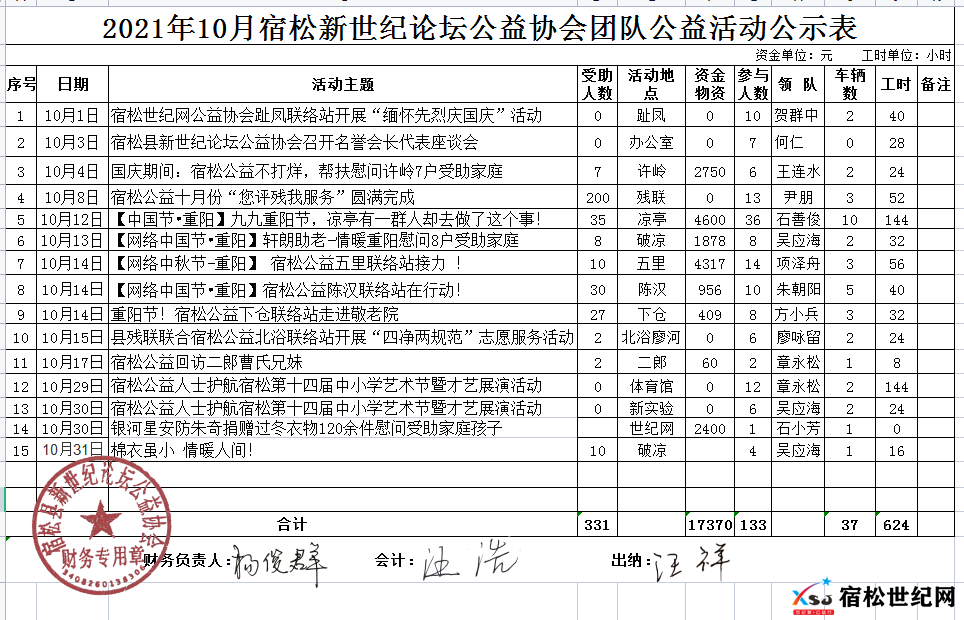 2021年10月份宿松县新世纪论坛公益协会、宿松世纪网团队公示 (1).png
