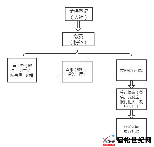 W020220525353758154075.png