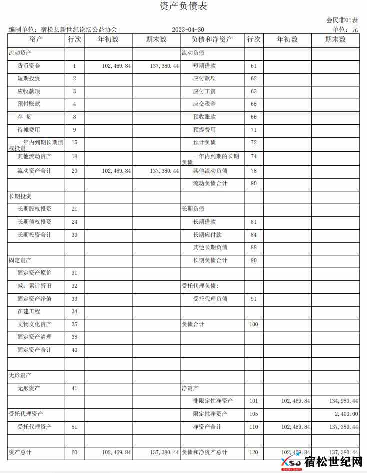 4月份资产负债表.jpg